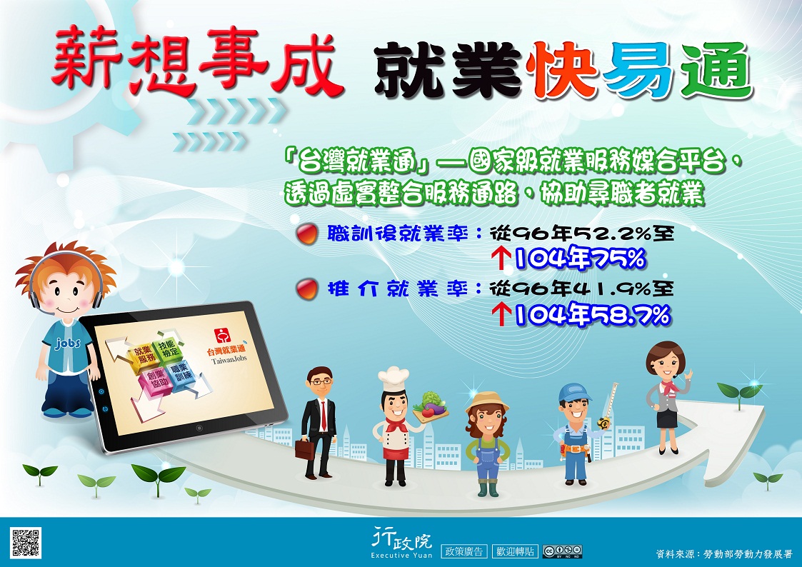 「台灣就業通 求才求職快易通」政策溝通電子單張文宣