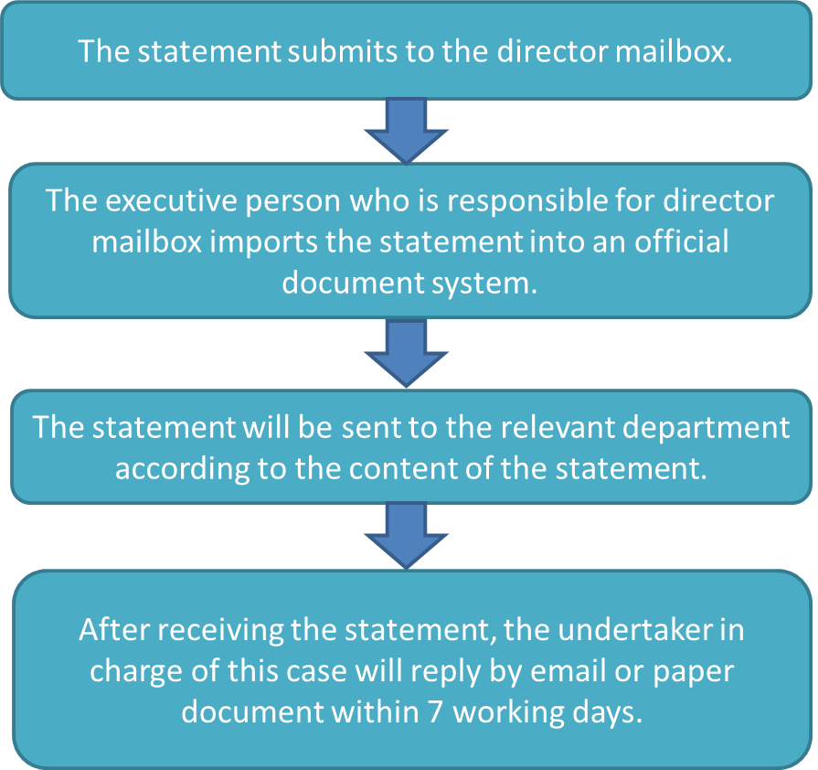 Procedures of statement from the public