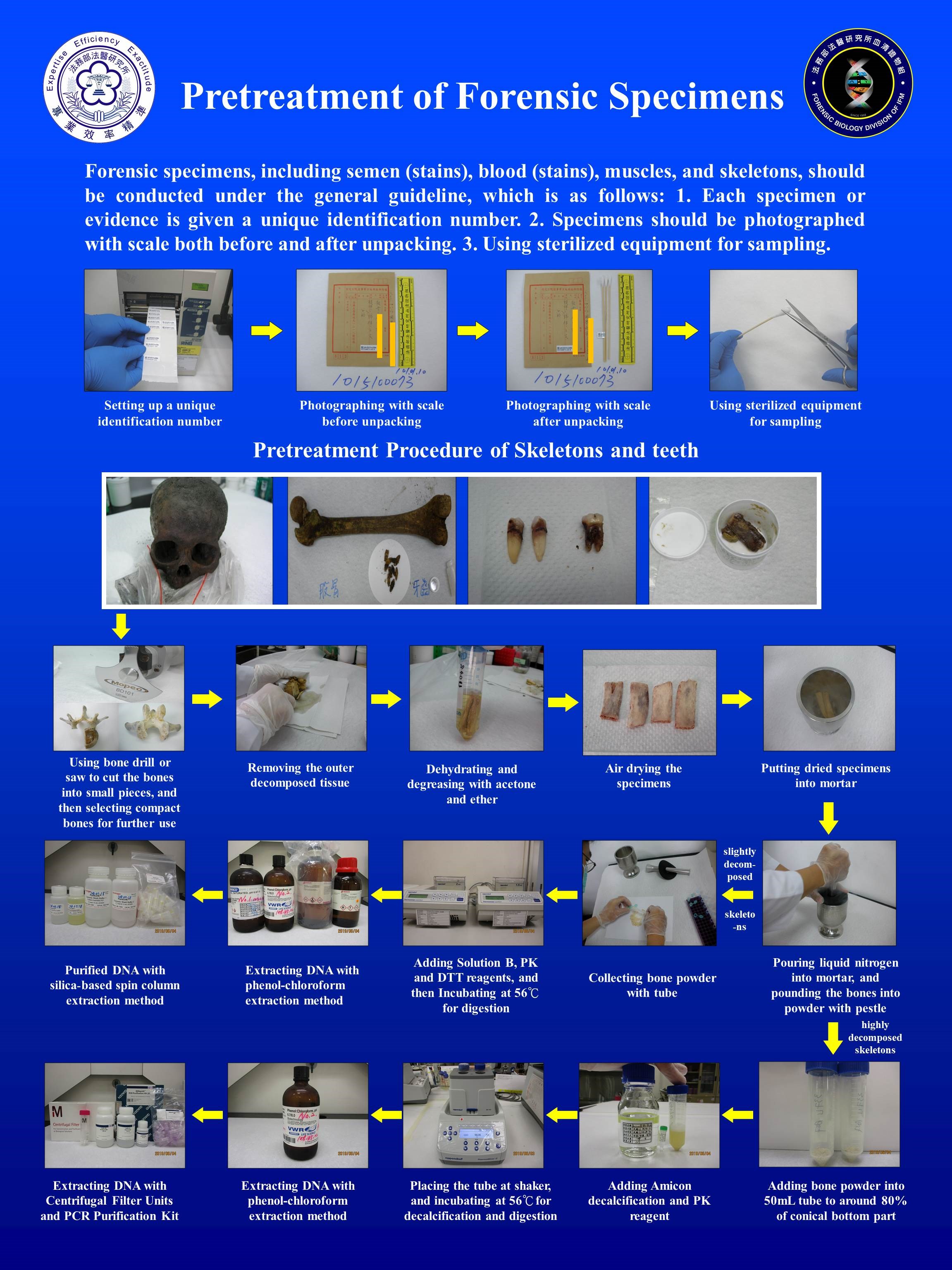 1-Pretreatment of Forensic Specimens_1080618_eng-1080702