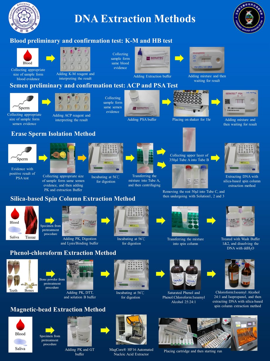 3-DNA Extraction Methods_1080702_eng-A19