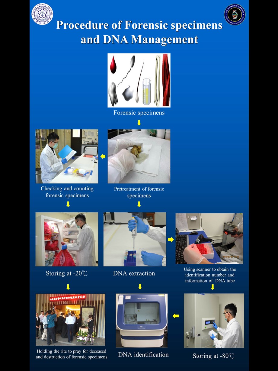 9-Procedure of Forensic specimens and DNA Management_1080619_eng-A12