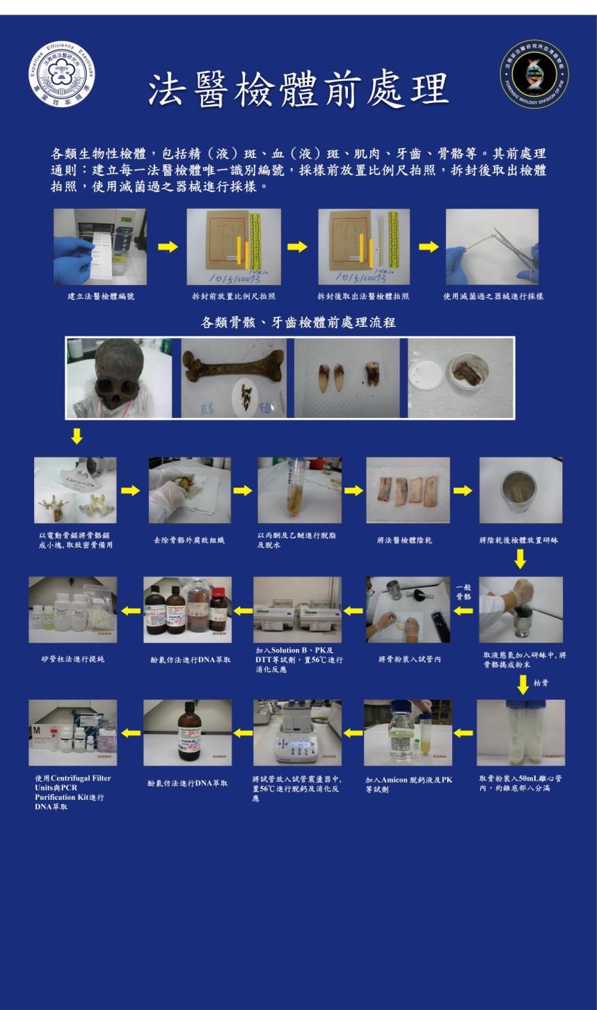 法醫檢體前處理