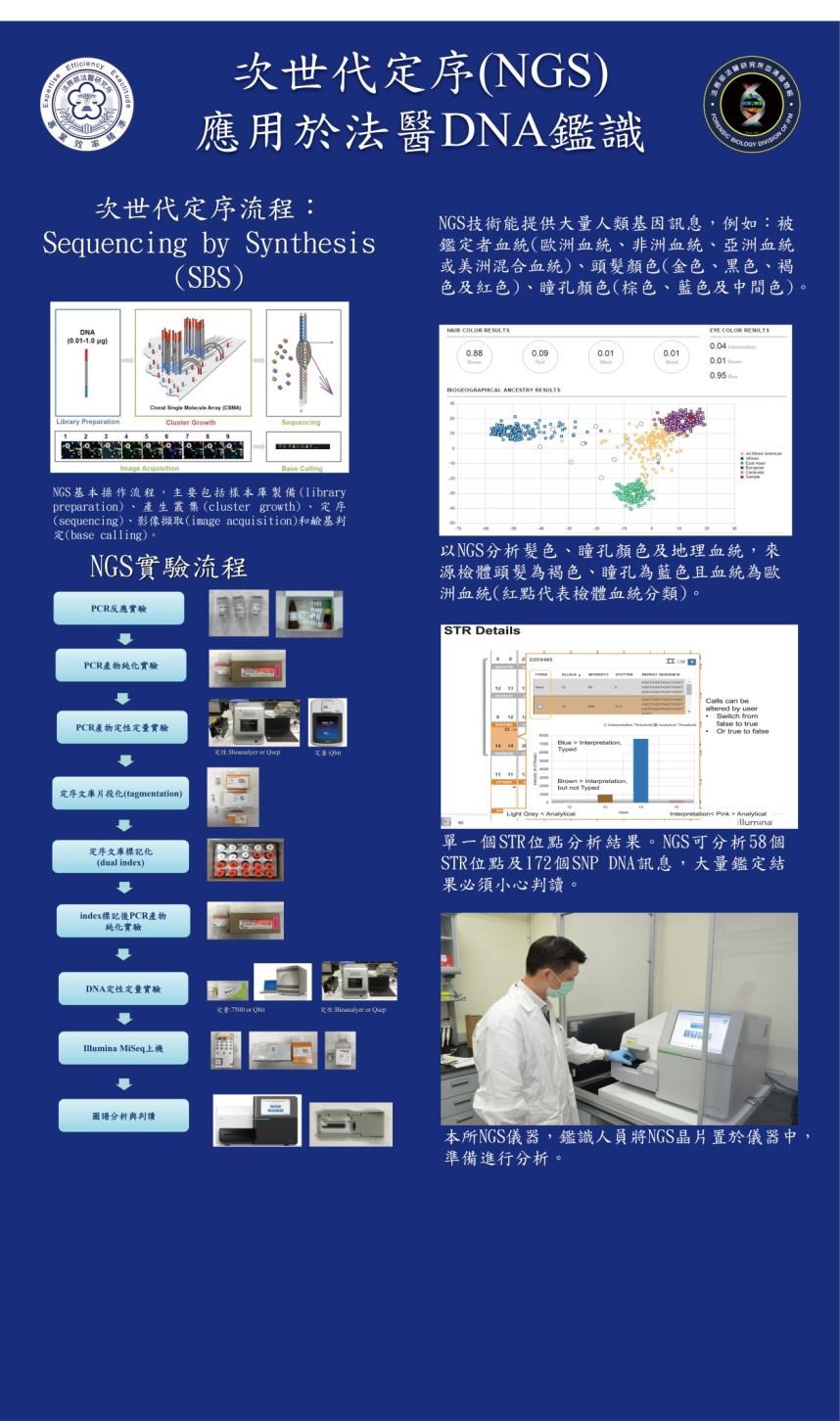 次世代定序(NGS)