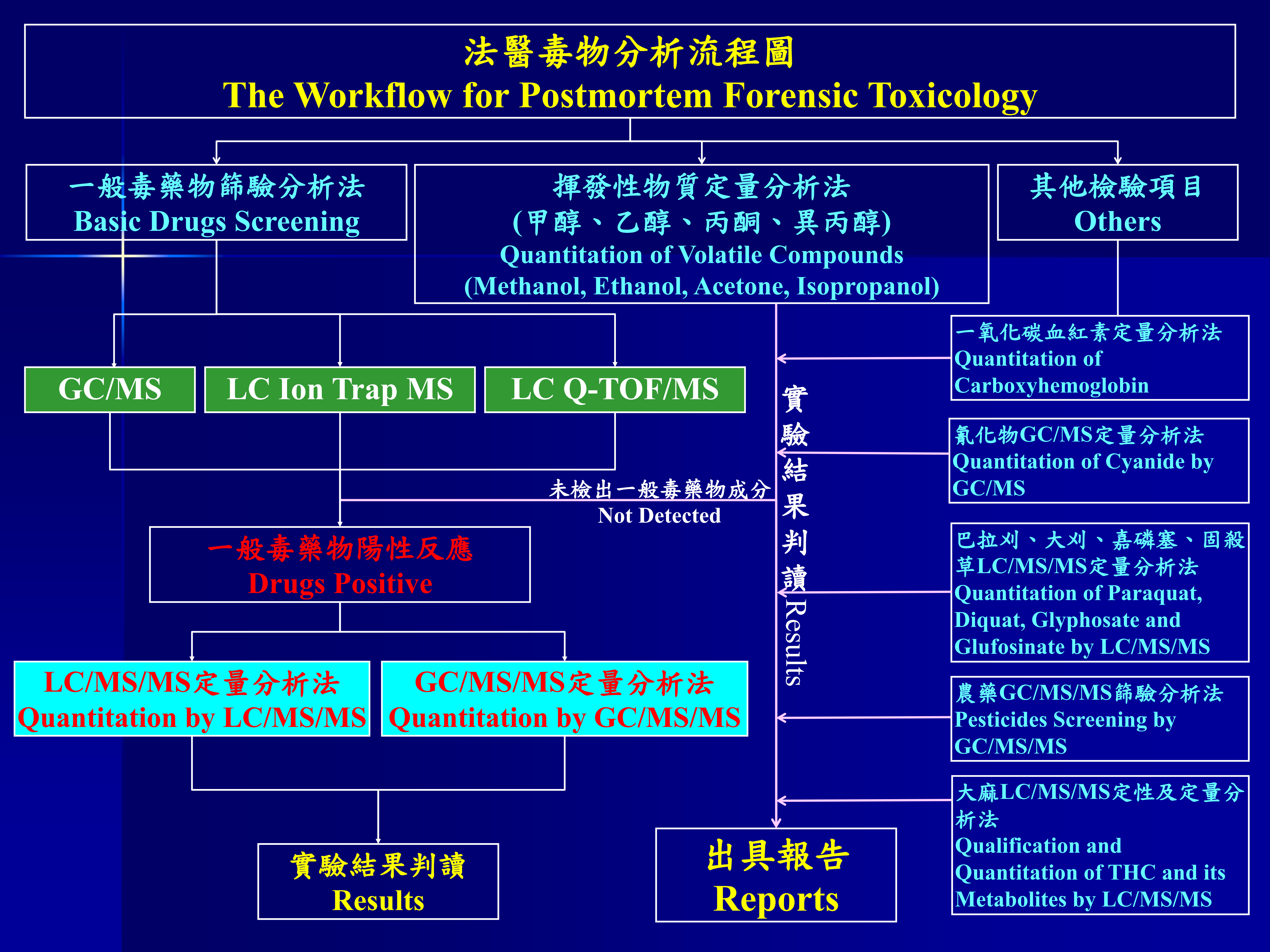檢驗流程圖_1樓海報